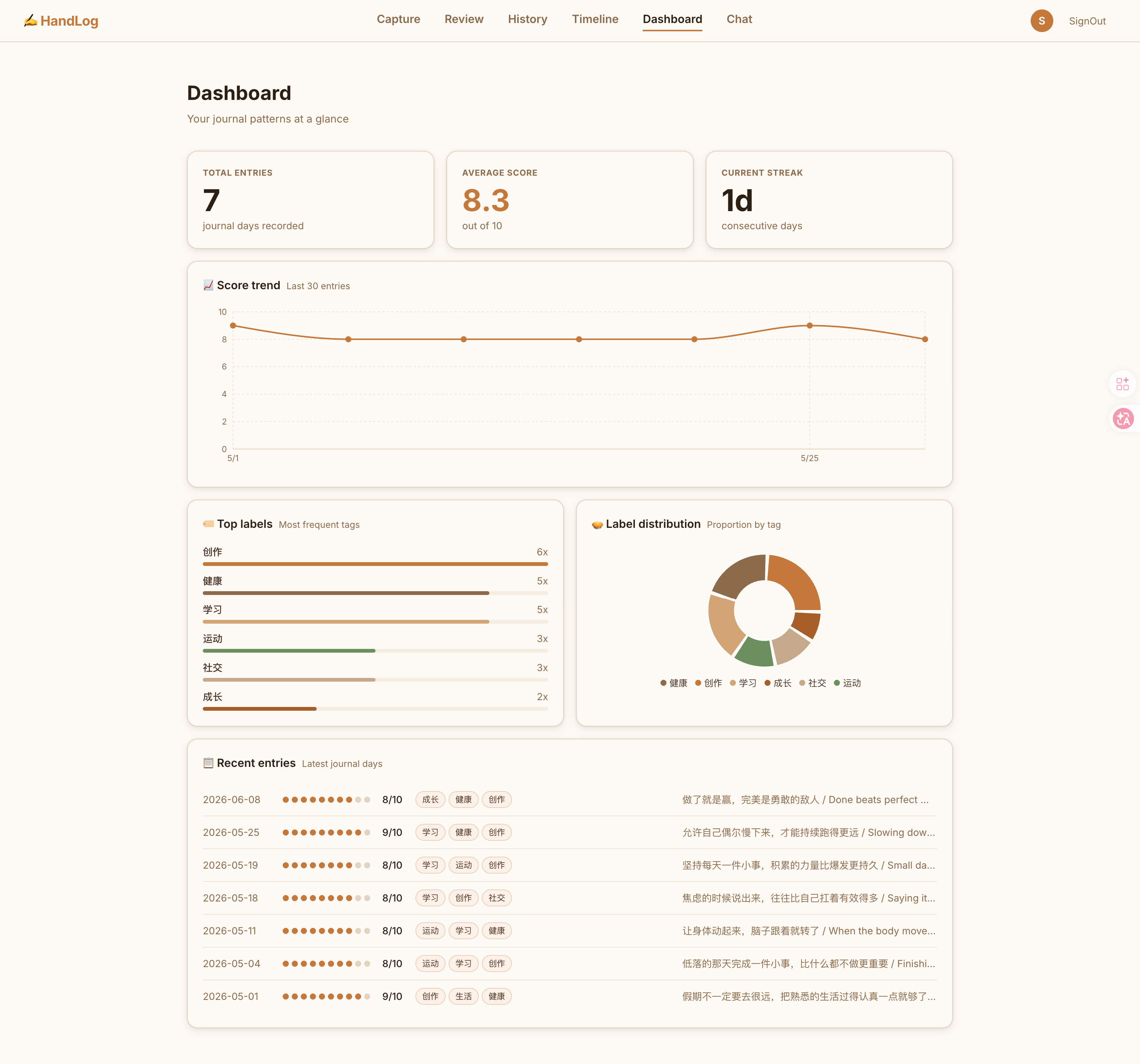 Dashboard