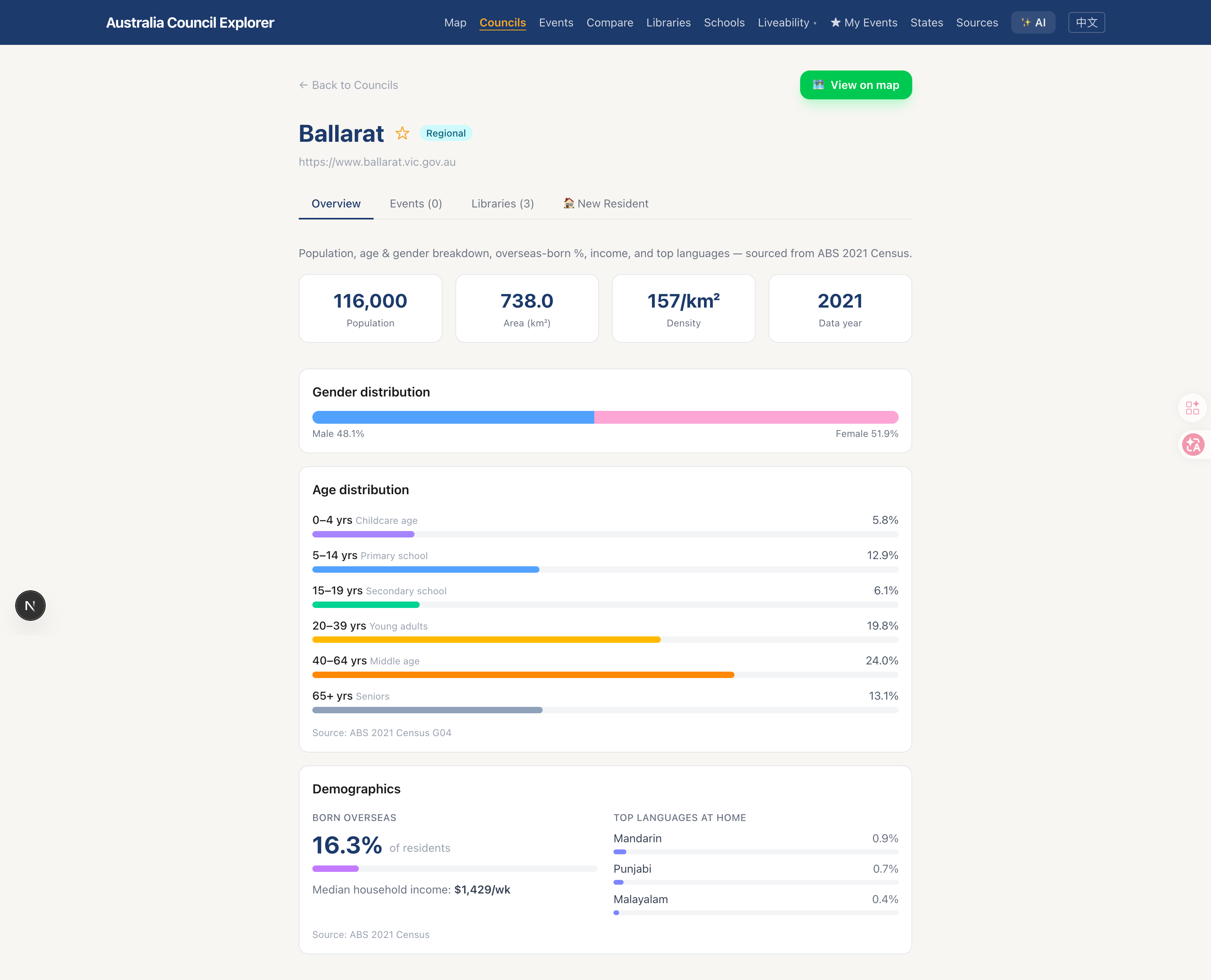 Council detail page