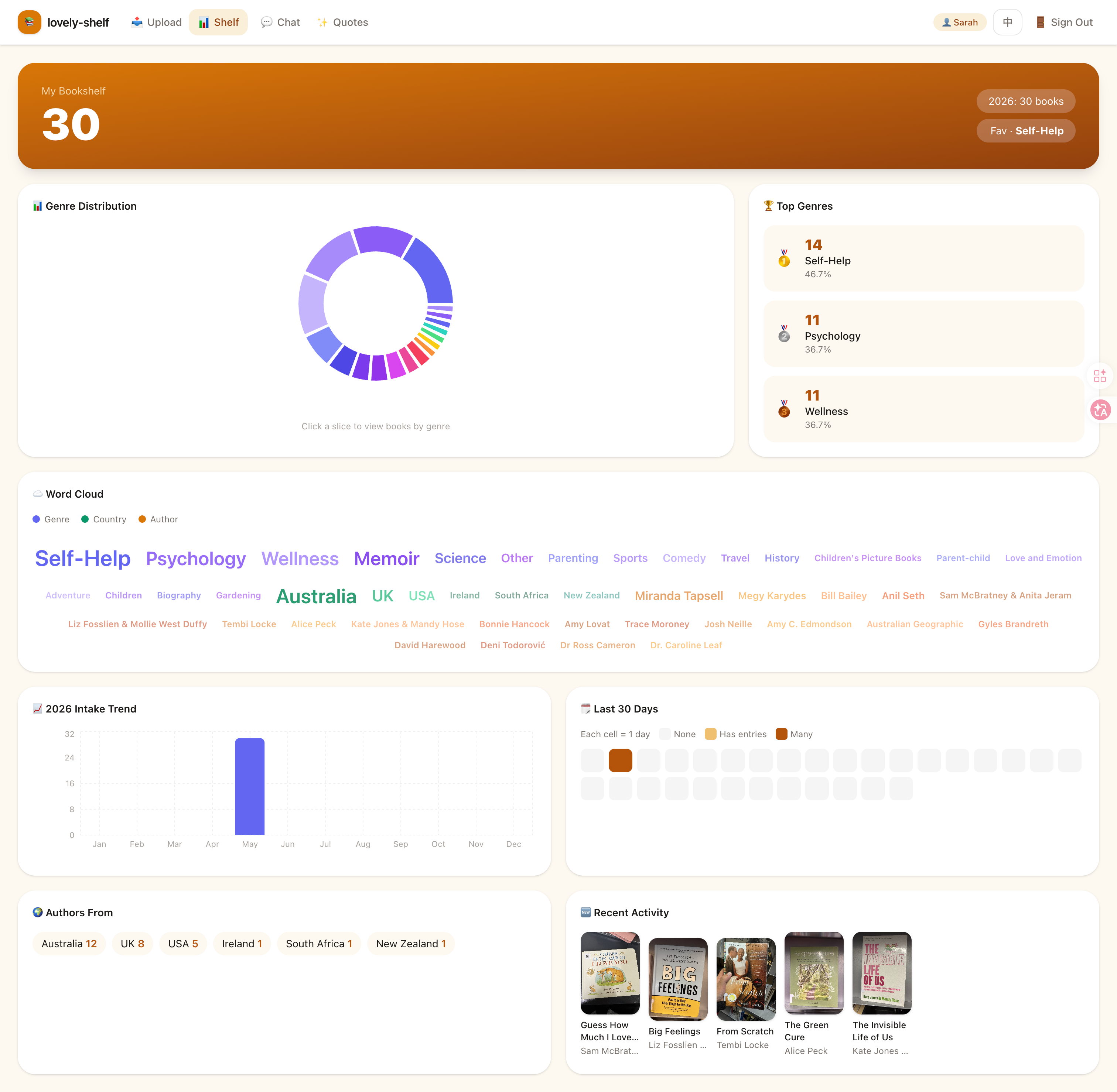 Dashboard page